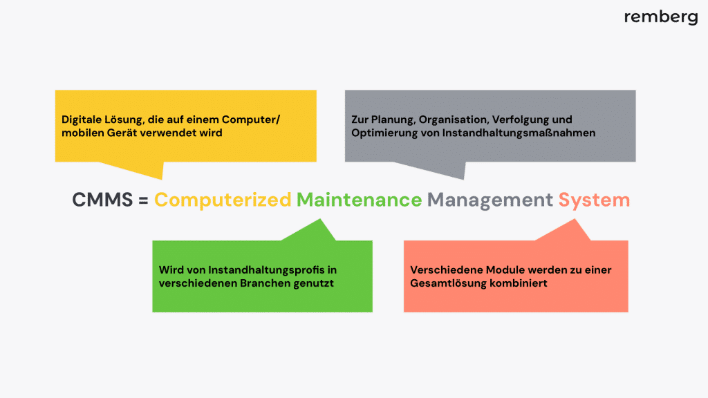 CMMS Definition: Computerized Maintenance Management System